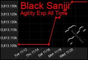 Total Graph of Black Sanjii