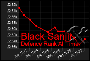 Total Graph of Black Sanjii