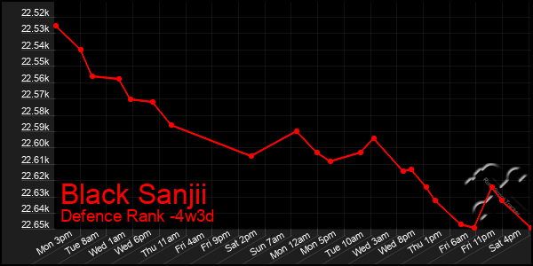 Last 31 Days Graph of Black Sanjii