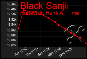 Total Graph of Black Sanjii