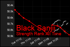 Total Graph of Black Sanjii