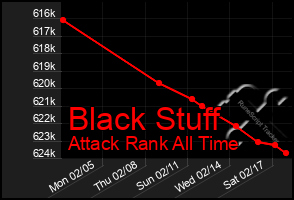 Total Graph of Black Stuff