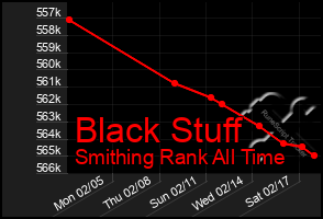 Total Graph of Black Stuff