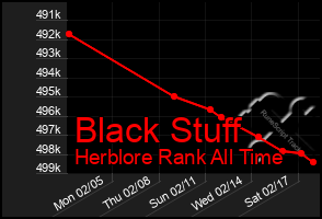 Total Graph of Black Stuff