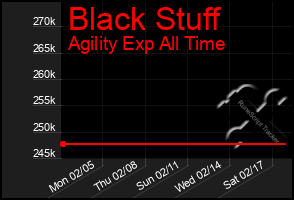 Total Graph of Black Stuff