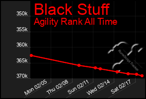 Total Graph of Black Stuff