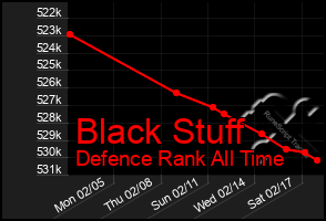 Total Graph of Black Stuff