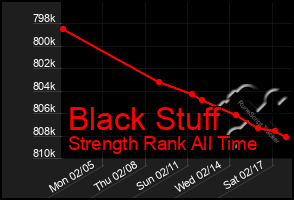 Total Graph of Black Stuff