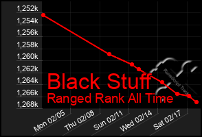 Total Graph of Black Stuff