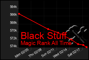 Total Graph of Black Stuff