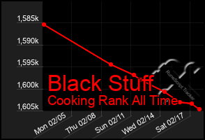 Total Graph of Black Stuff