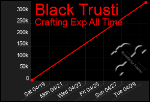 Total Graph of Black Trusti