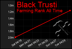 Total Graph of Black Trusti