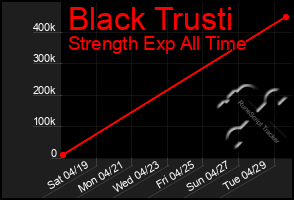 Total Graph of Black Trusti