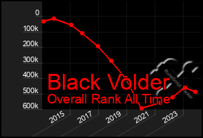 Total Graph of Black Volder