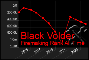 Total Graph of Black Volder