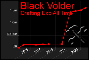 Total Graph of Black Volder