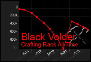 Total Graph of Black Volder