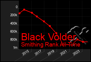 Total Graph of Black Volder