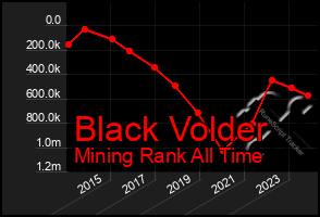 Total Graph of Black Volder