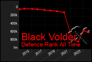 Total Graph of Black Volder