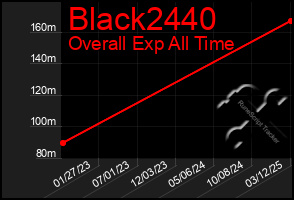 Total Graph of Black2440