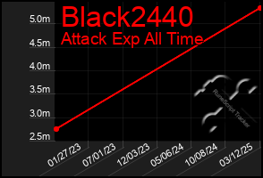 Total Graph of Black2440