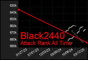 Total Graph of Black2440