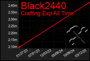 Total Graph of Black2440