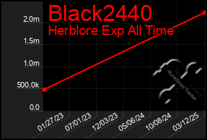 Total Graph of Black2440