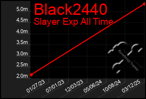 Total Graph of Black2440