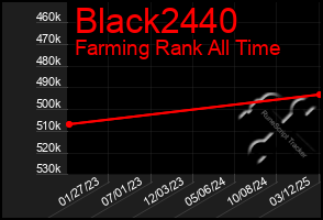 Total Graph of Black2440