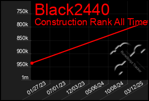 Total Graph of Black2440