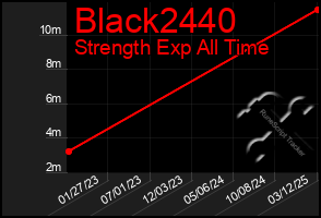 Total Graph of Black2440