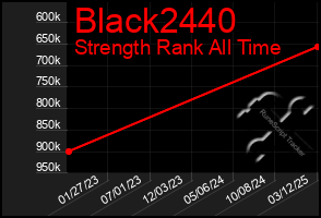 Total Graph of Black2440