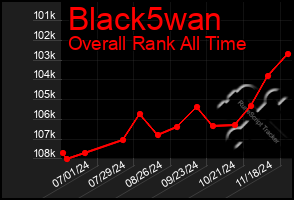 Total Graph of Black5wan