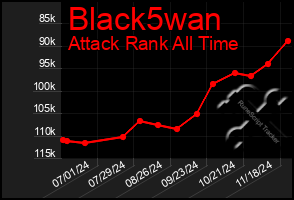 Total Graph of Black5wan