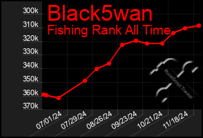 Total Graph of Black5wan