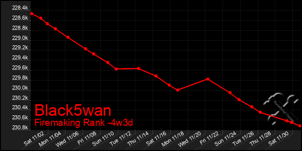 Last 31 Days Graph of Black5wan