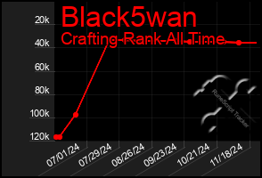 Total Graph of Black5wan