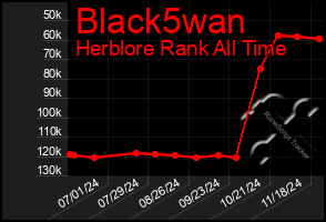 Total Graph of Black5wan