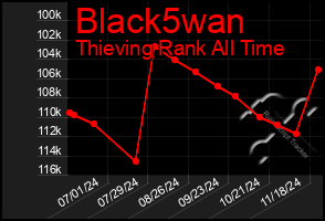 Total Graph of Black5wan