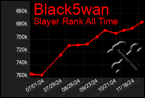 Total Graph of Black5wan