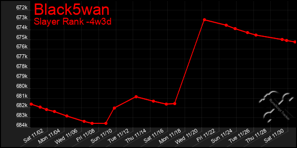 Last 31 Days Graph of Black5wan