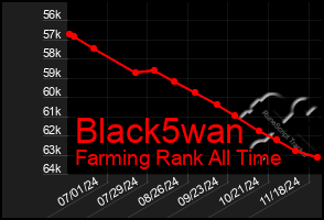 Total Graph of Black5wan