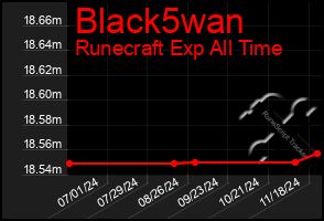 Total Graph of Black5wan