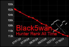 Total Graph of Black5wan