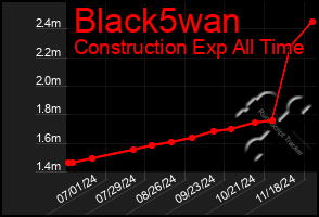 Total Graph of Black5wan