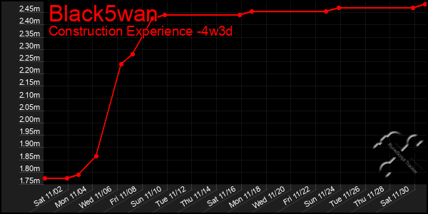 Last 31 Days Graph of Black5wan