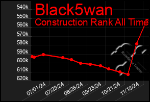 Total Graph of Black5wan